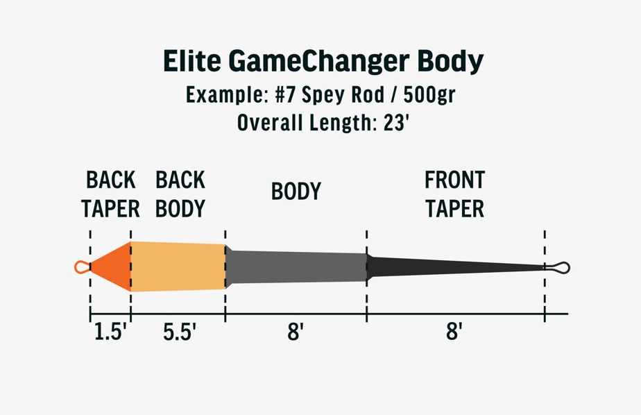 Rio Elite GameChanger Body F/I/S3 - Ruoto.com webstore