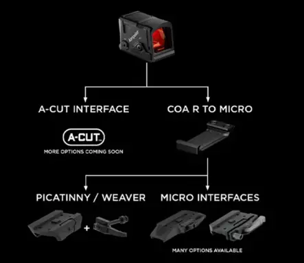 Aimpoint COA Micro Adapter - Mounts for red dot optics - APPA000700 - 2
