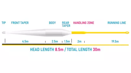 Vision XO 85 Sink5 - Sink Tip - 6417512848220 - 2