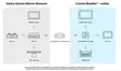 Garmin BlueNet 30 Gateway - Garmin Accessories - 010-02613-00 - 4