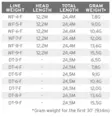 Scientific Anglers Air Cel WF - Floating - 840309103800 - 4