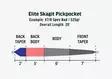Rio Elite Skagit Pickpocket F/I/S3 - Skagit Lines - 730884198301 - 3