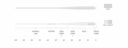 Scientific Anglers Magnitude Smooth Bonefish+ Ivory/Clear - Floating - 840309143912 - 3