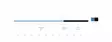 Scientific Anglers Sonar Tropical Custom Tip - Sinking - 840309126502 - 3
