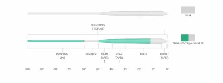 Scientific Anglers Magnitude Infinity Salt Aqua/Clear - Floating - 840309143233 - 3