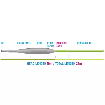 Vision Tactical Dry Fly WF - Floating - 6417512850773 - 2