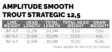 Scientific Anglers Amplitude Smooth Trout Strategic 12.5 - Floating - 840309145633 - 4