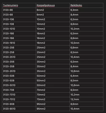 Oceanflex Cable Lugs 16mm2 8.6mm 10 pcs - Cables and connectors - 7332467288824 - 2
