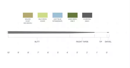 Scientific Anglers Sonar Leader 7' - Polyleaders - 840309142014 - 3