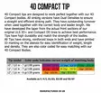 Guideline 4D Compact Tip 10' 7g - Tips - 7033841059114 - 2