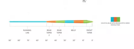 Scientific Anglers Amplitude Smooth Infinity Instructor - Floating - 840309144445 - 3