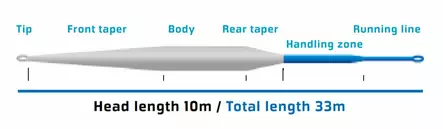 Vision Meri Float To SloMo Tip - Sink Tip - 6417512840415 - 2