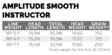 Scientific Anglers Amplitude Smooth Infinity Instructor - Floating - 840309144445 - 4