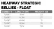 Scientific Anglers Headway Strategic Float - Shooting Heads - 840309148665 - 5