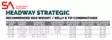 Scientific Anglers Headway Strategic Float - Shooting Heads - 840309148665 - 6