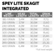Scientific Anglers Spey Lite Skagit Integrated - Switch Fly Lines - 840309128575 - 4