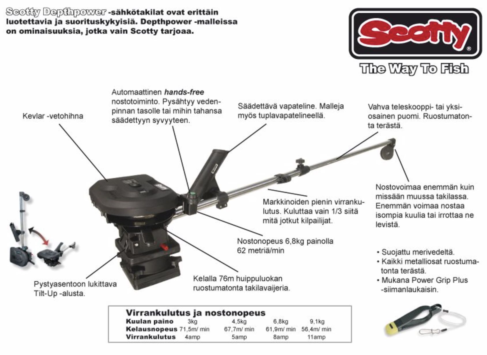 Scotty 5-1116 Depthpower Propack Tele Electric downrigger Ruoto