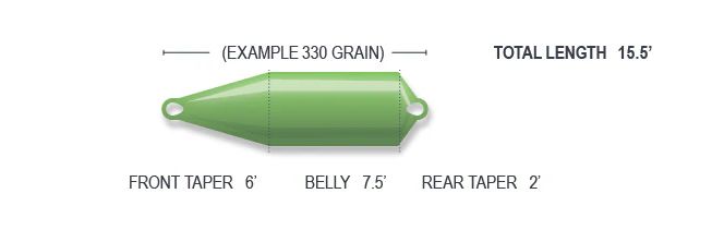 Airflo Skagit Scout Floating - Ruoto.com webstore