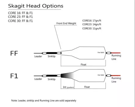 NextCast Core16 Body Float - Shooting Heads - 7073322004936 - 2