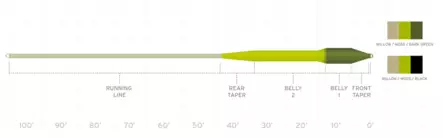 Scientific Anglers Sonar Titan Sink Tip 6 - Sink Tip - 840309132046 - 3