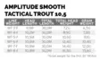 Scientific Anglers Amplitude Smooth Trout Stretegic 10,5m - Floating - 840309145596 - 3
