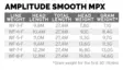 Scientific Anglers Amplitude Smooth MPX - Floating - 840309141246 - 3