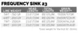 Scientific Anglers Frequency Sink 23 Float/Sink4 - Sink Tip - 840309145046 - 4
