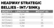Scientific Anglers Headway Strategic Intermediate/Sink3 - Shooting Heads - 840309148696 - 5