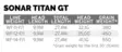 Scientific Anglers Sonar Titan GT - Sinking - 840309144636 - 4