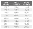 Scientific Anglers Volantis SH Intermediate - Shooting Heads - 840309132916 - 4