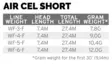 Scientific Anglers Air Cel Short WF - Floating - 840309130387 - 4