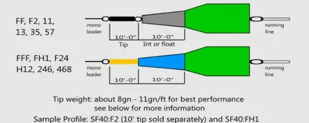 NextCast Salarfinder40 Singlepiece Sink1/Sink2/Sink3 - Shooting Heads - 7073322002628 - 2