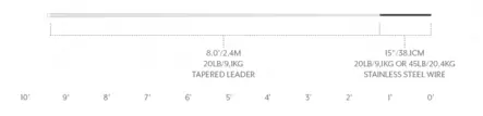 Scientific Anglers Predator Leader - Wire leaders - 840309126908 - 3