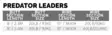Scientific Anglers Predator Leader - Wire leaders - 840309126908 - 4
