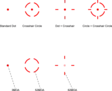 Vector Optics Frenzy Plus 1x31x26 MRT 3MOA Red Dot Sight - Red dot and holographic sights for rifles - 6976386123128 - 15