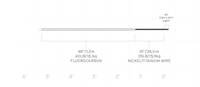 SA Esox Special Leader - Wire leaders - 840309126939 - 2