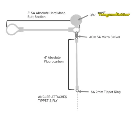 Scientific Anglers Absolute Right Angle leader 9' - Nylon Leaders - 840309140959 - 3