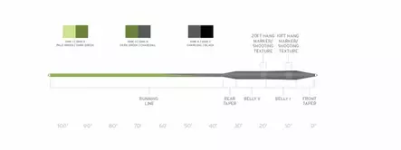 Scientific Anglers Sonar Stillwater SD S3/S5 - Sinking - 840309129329 - 3