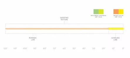 Scientific Anglers Textured Shooting Lin - Coated - 840309132169 - 2