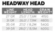 Scientific Anglers Headway Belly Float - Shooting Heads - 840309135139 - 4