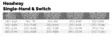 Scientific Anglers Headway Single Hand/Switch Belly Float - Shooting Heads - 840309144049 - 4