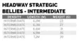 Scientific Anglers Headway Strategic Intermediate - Shooting Heads - 840309148689 - 5